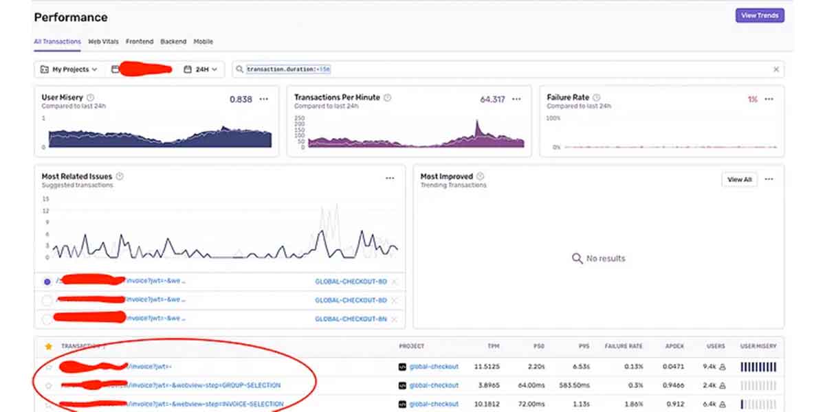 Sentry tuning for frontend performance monitoring - Telefónica
