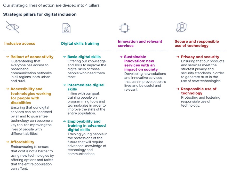 digital-inclusion-pillars-2022