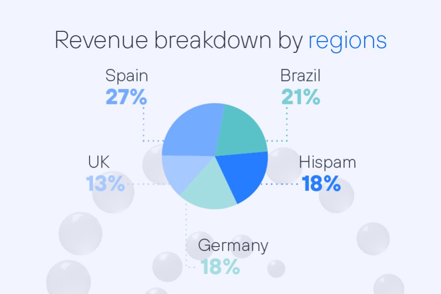 Q4 2023 Telefonica Results - Revenues breakdown by regions