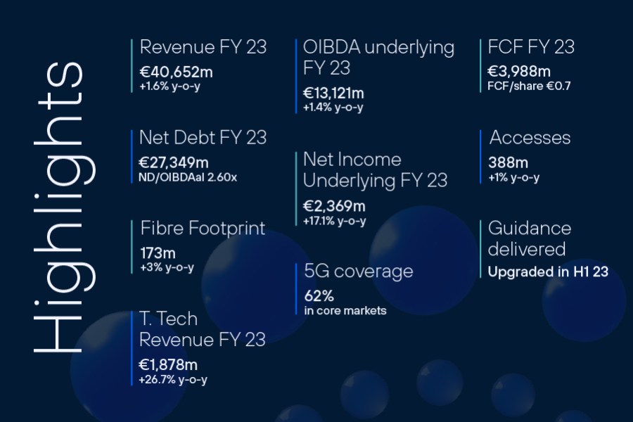 Q4 2023 Telefonica Results - Highlights