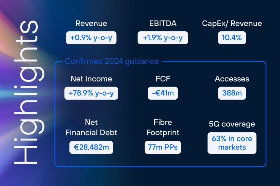 Q1 2024 Telefonica Results - Highlights
