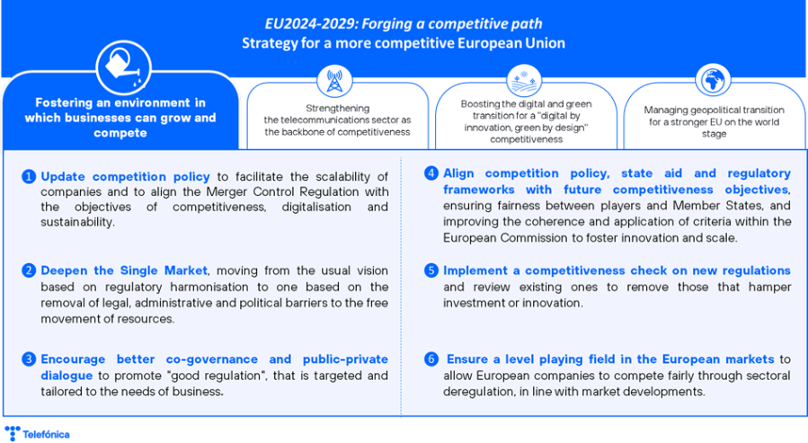 Fostering an environment in which businesses can grow and compete
