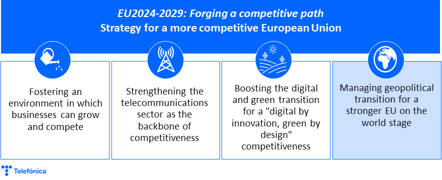 Strategy for a more competitive European Union