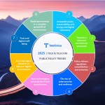The Future of Telecommunications: Anticipating Major Changes - Regulatory and Policy Changes