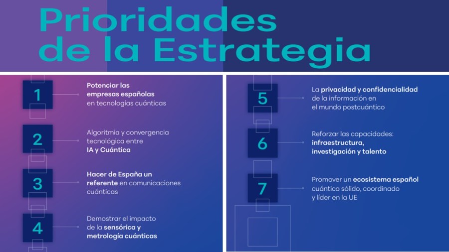 Prioridades estrategia Quantum