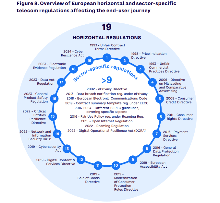 Horizontal Regulation