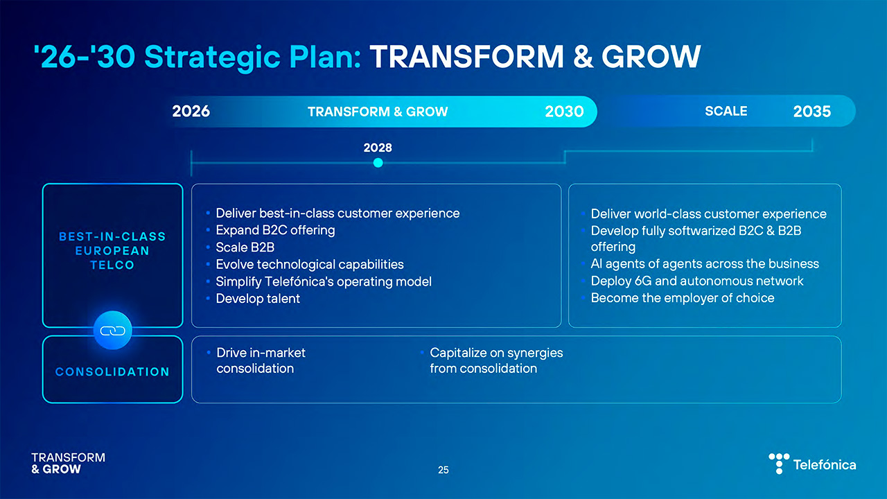 Gráfica que muestra el plan estratégico de Teléfonica entre 2026 y 2030