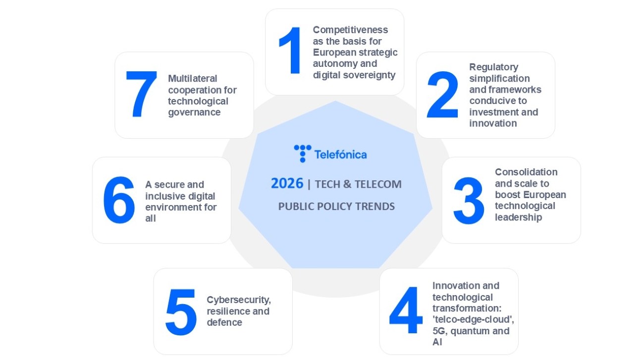 Policy trends in technology and telecommunications in 2026 - Telefónica