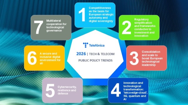 Policy trends in technology and telecommunications in 2026