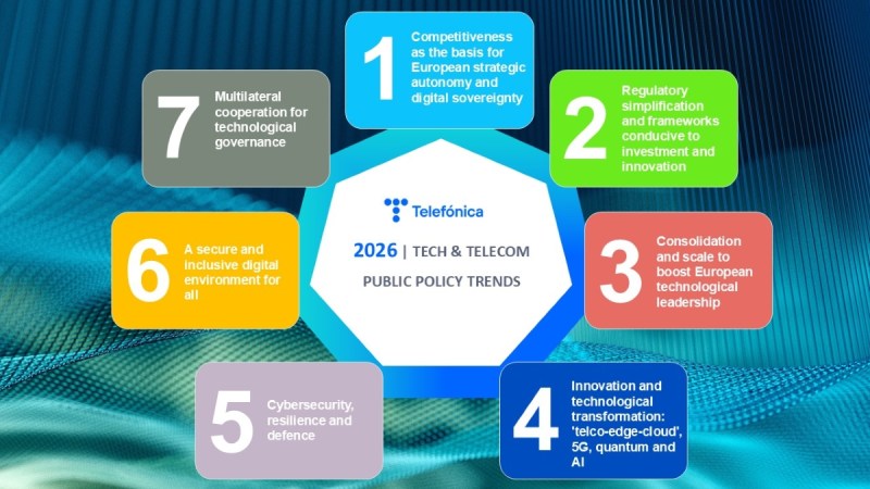 Policy trends in technology and telecommunications in 2026