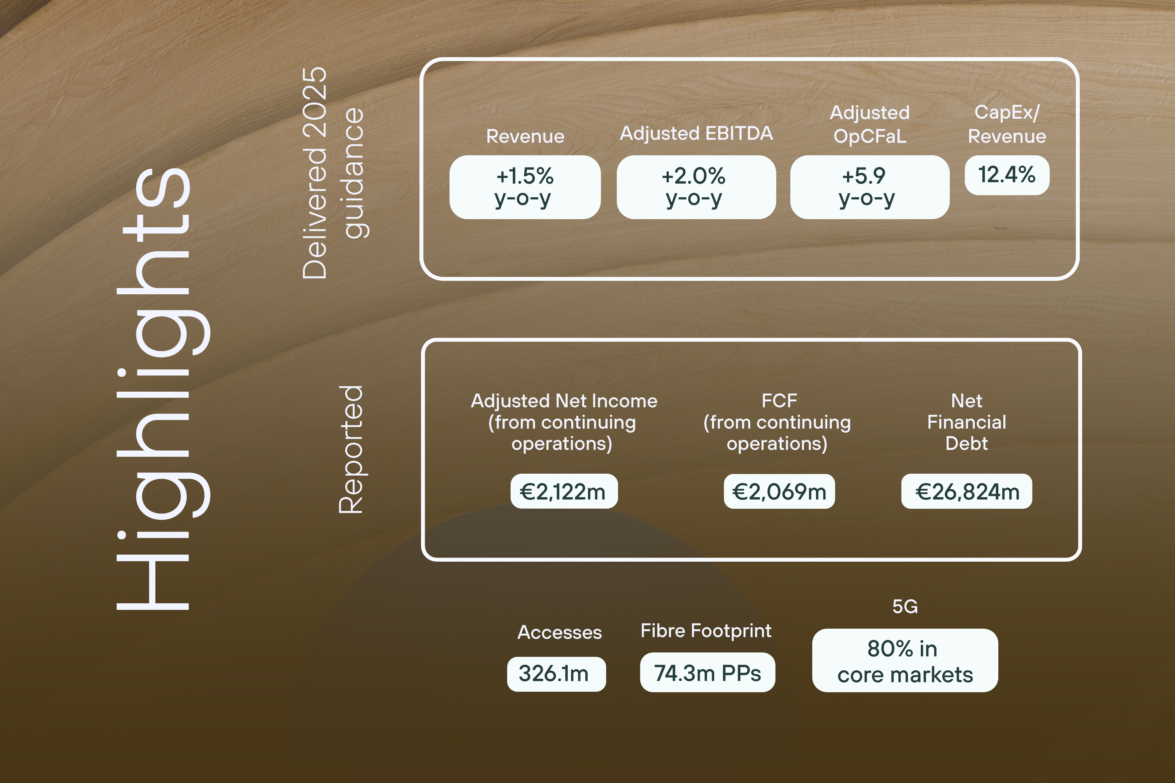 Highlights 2025 Results