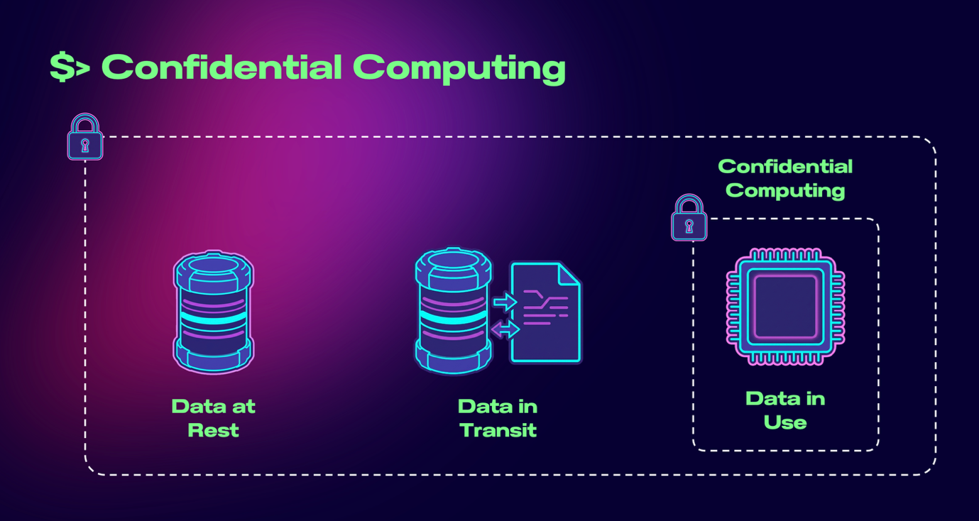 Confidential Computing in cybersecurity: data in use in AI - Telefónica