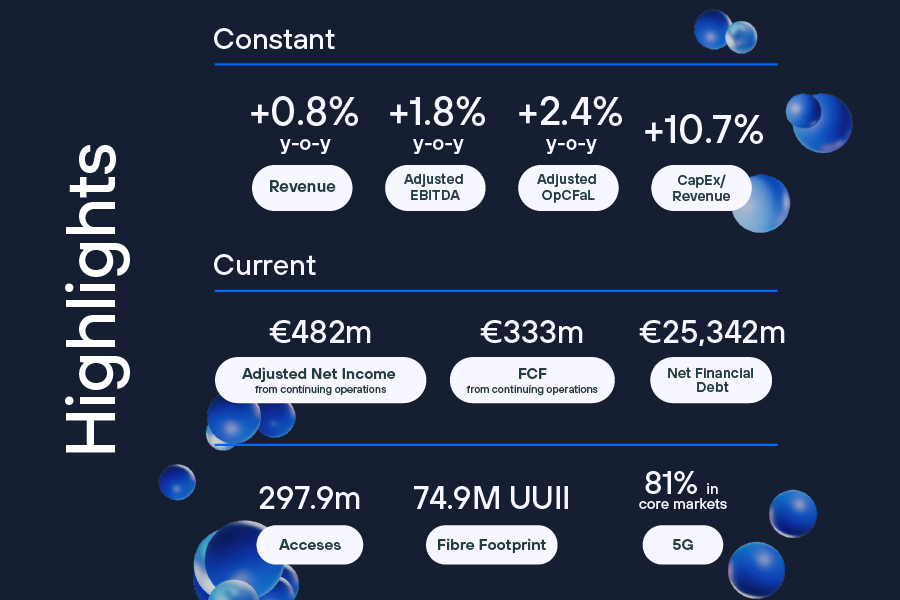 Highlights Q1 2026 Results