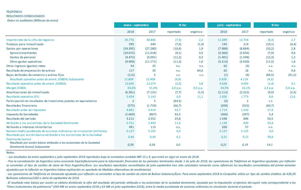 Resultados trimestrales enero-septiembre 2018