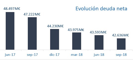 Resultados trimestrales enero-septiembre 2018