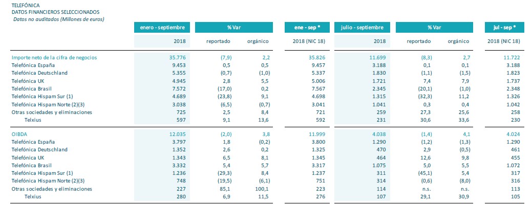 Resultados trimestrales enero-septiembre 2018