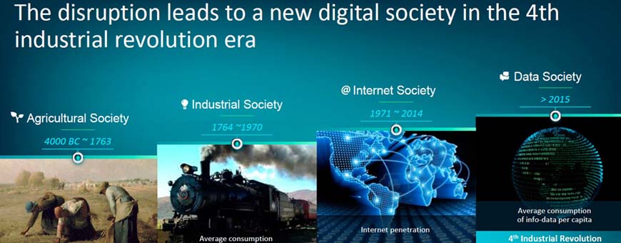 Economía digital y la nueva revolución de la producción - Telefónica