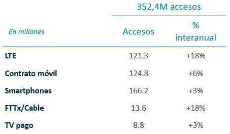 Resultados primer trimestre 2019