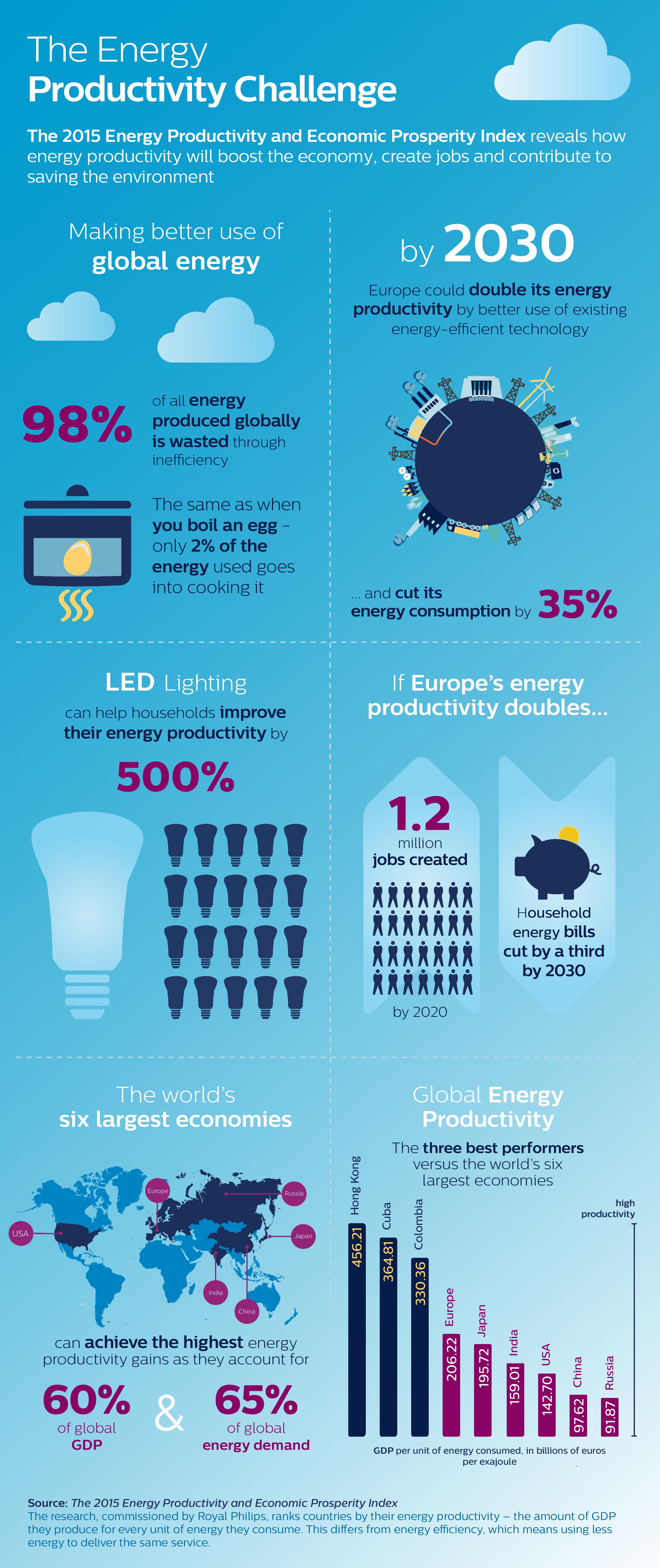 Philips-EnergyChallenge-Infographic