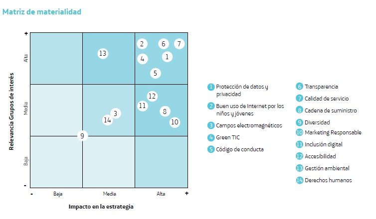 Matriz de materialidad