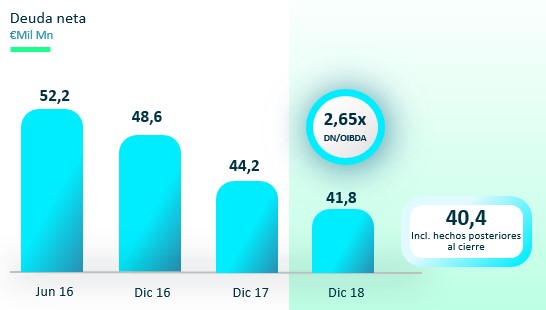 Resultados financieros enero-diciembre 2018