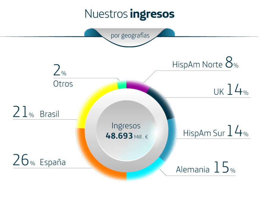 Resultados financieros enero-diciembre 2018