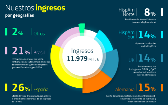 Resultados primer trimestre 2019