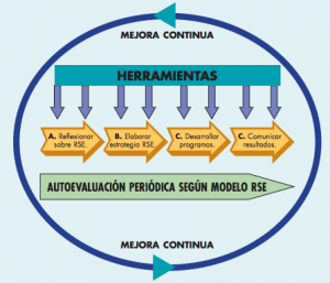 Plan De Rsc Cómo implantar la RSC en tu empresa en 4 fases - Telefónica