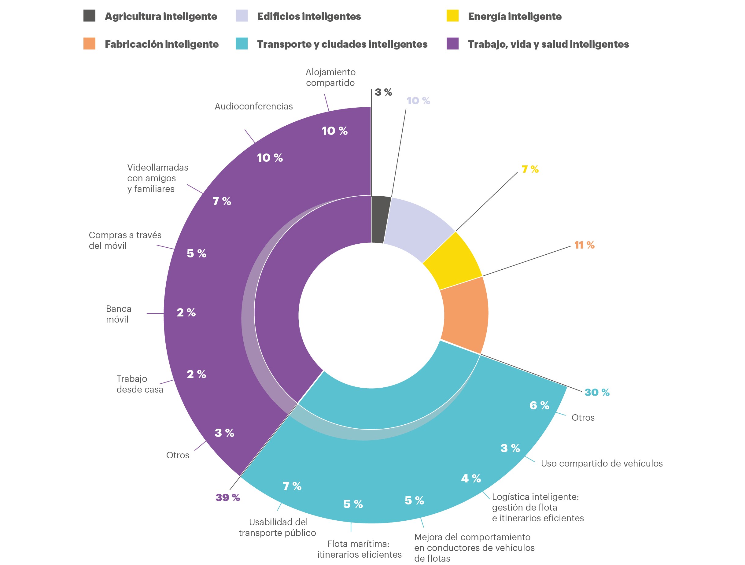 Infografía 