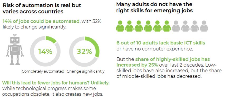 Informe sobre el futuro del trabajo de la OCDE