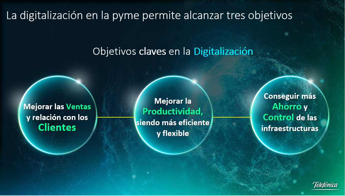 Digitalización y PYMES