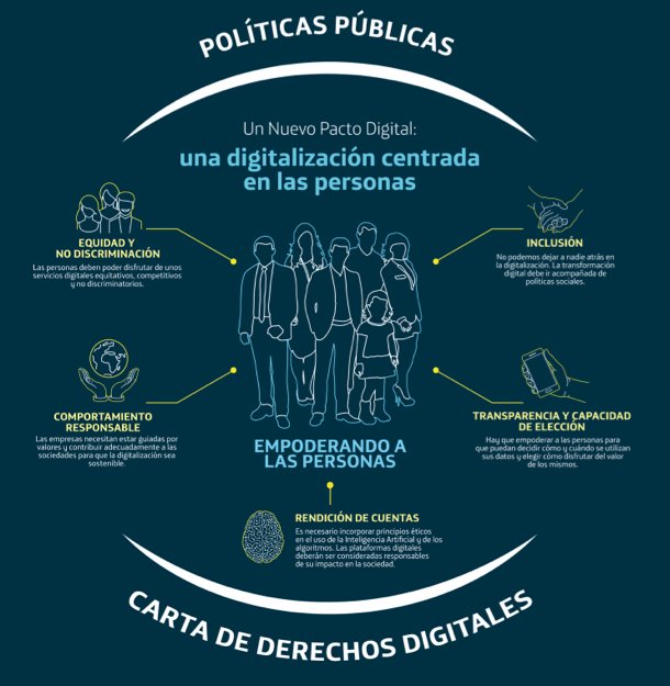 Manifiesto por un nuevo pacto digital