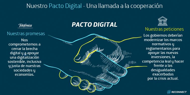Pacto Digital 
