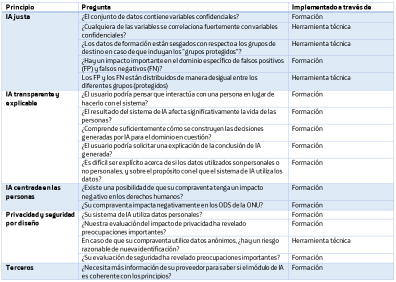 Tabla Inteligencia Artificial