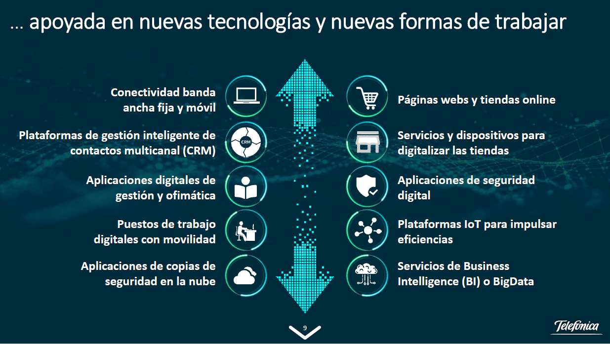 Nuevas tecnologías y nuevas formas de trabajar