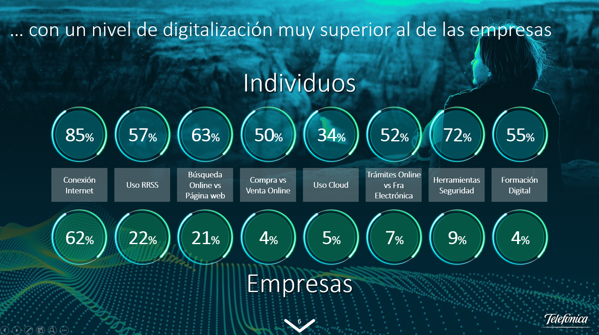 Pymes y transformación digital 