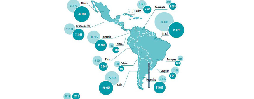 Mapa de la inversión extranejera directa entre 2014-2015