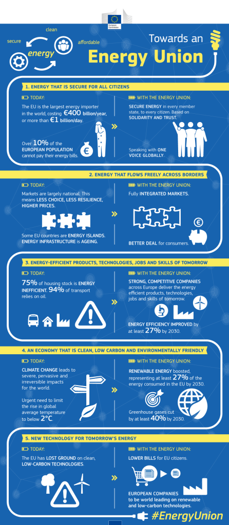 infographic-Unión-Energética