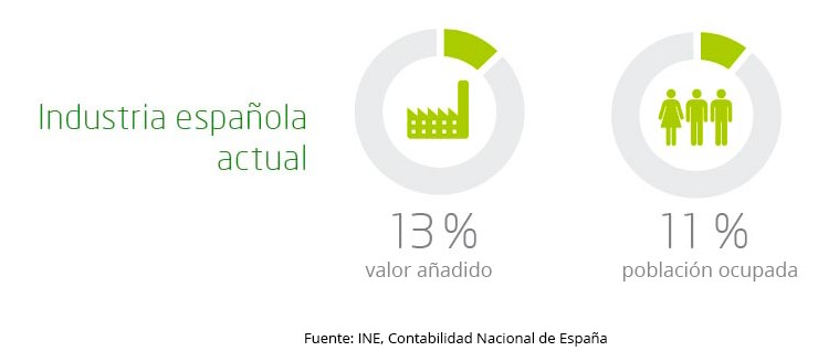spanish_actual