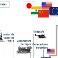 I CONFERENCIA ANUAL DE LA INDUSTRIA_