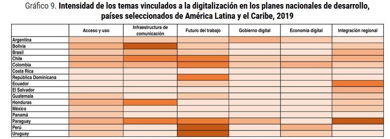 Gráfico digitalización en planes nacionales