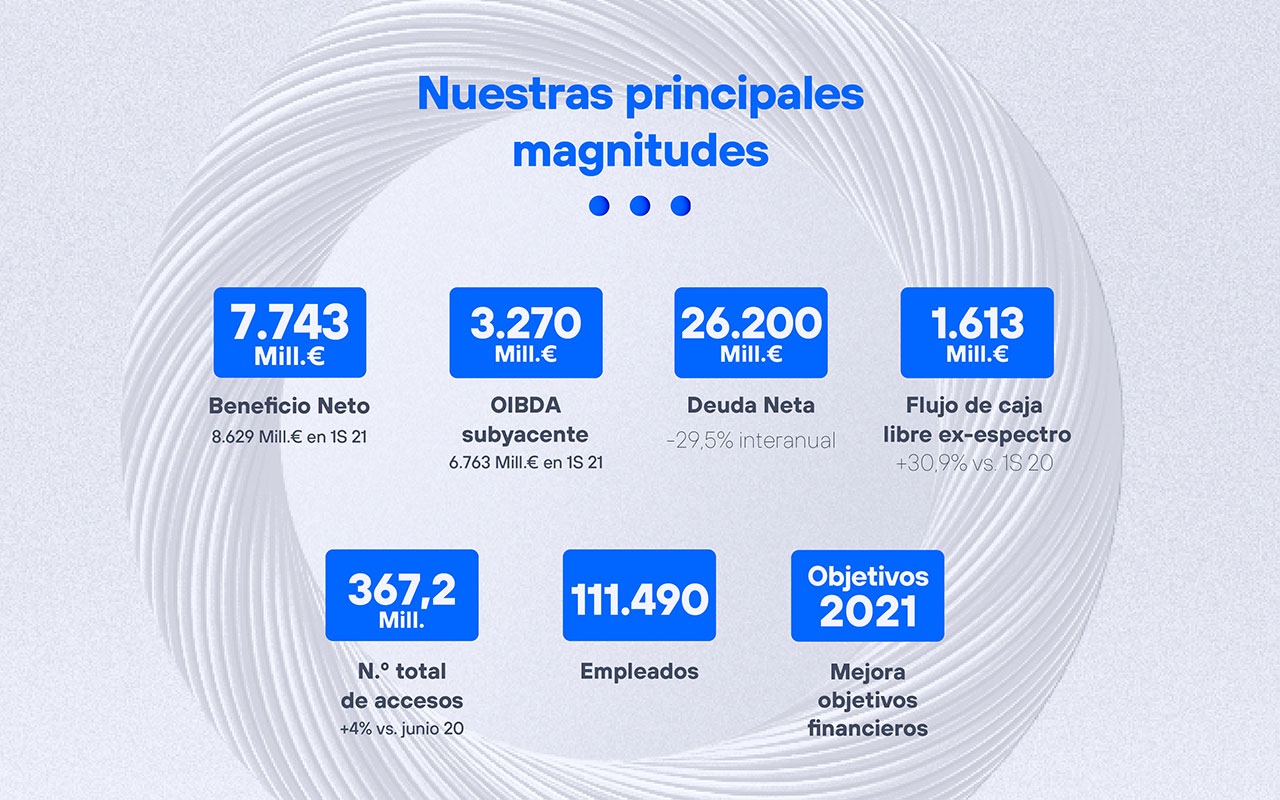 Nuestras principales magnitudes