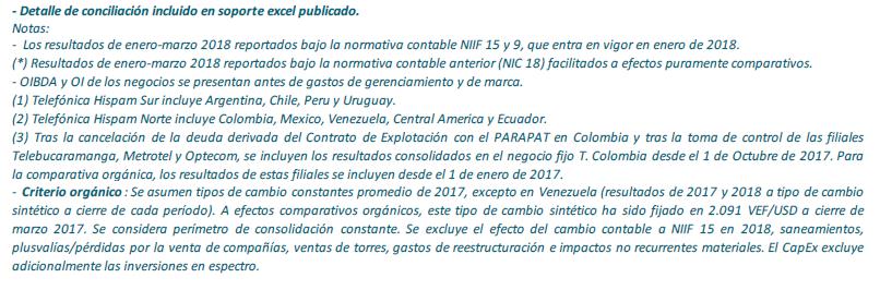 Datos financieros - Resultados primer trimestre de 2018