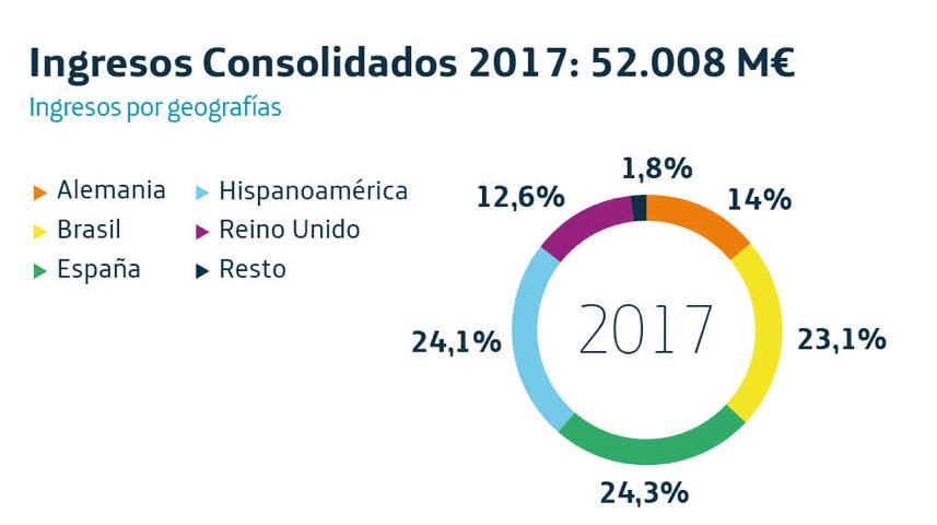 Resultados enero-diciembre 2017