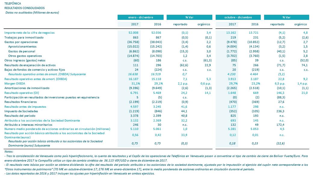 Resultados enero-diciembre 2017