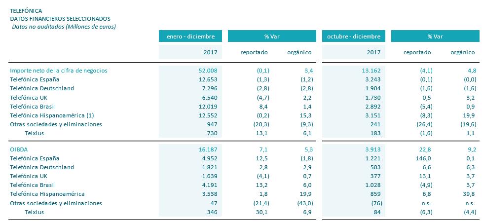 Resultados enero-diciembre 2017