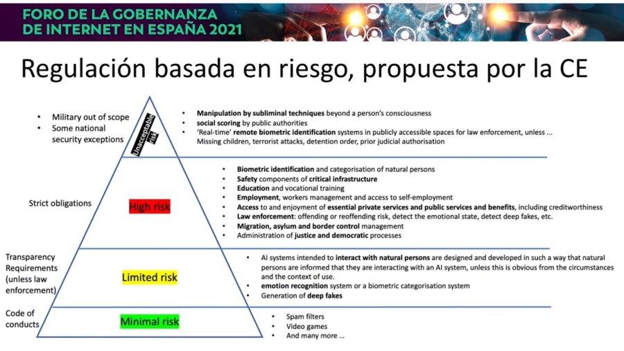 Session about "Trust in the digital ecosystem". Slide presentedy by Richard Benjamins.