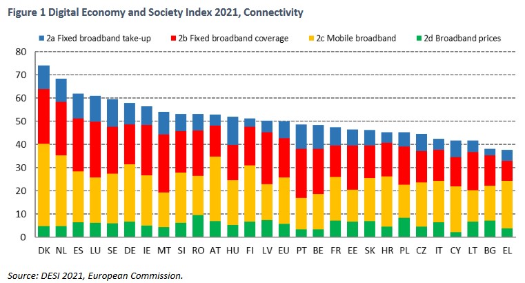 Gráfico sobre la sociedad de la información en la UE