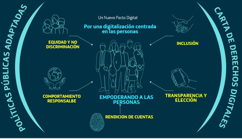 Manifiesto Digital