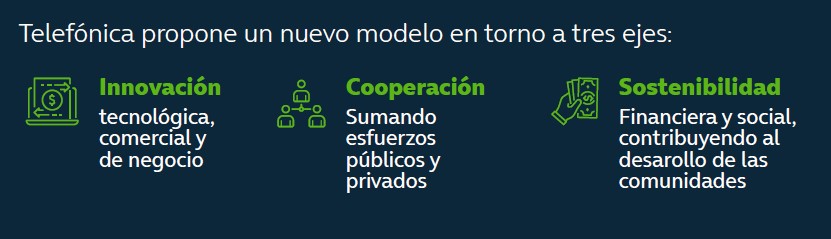 Modelo Telefónica basado en innovación, cooperación y sostenibilidad